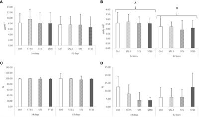 Dietary Salicornia ramosissima improves the European seabass (Dicentrarchus labrax) inflammatory response against Photobacterium damselae piscicida